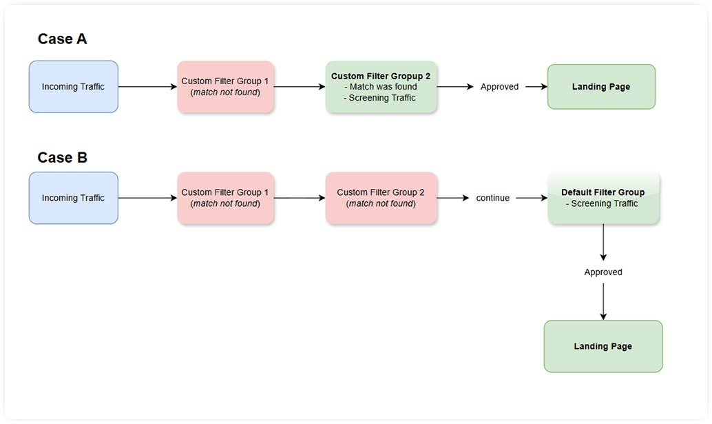 filter-group-diagram.jpg